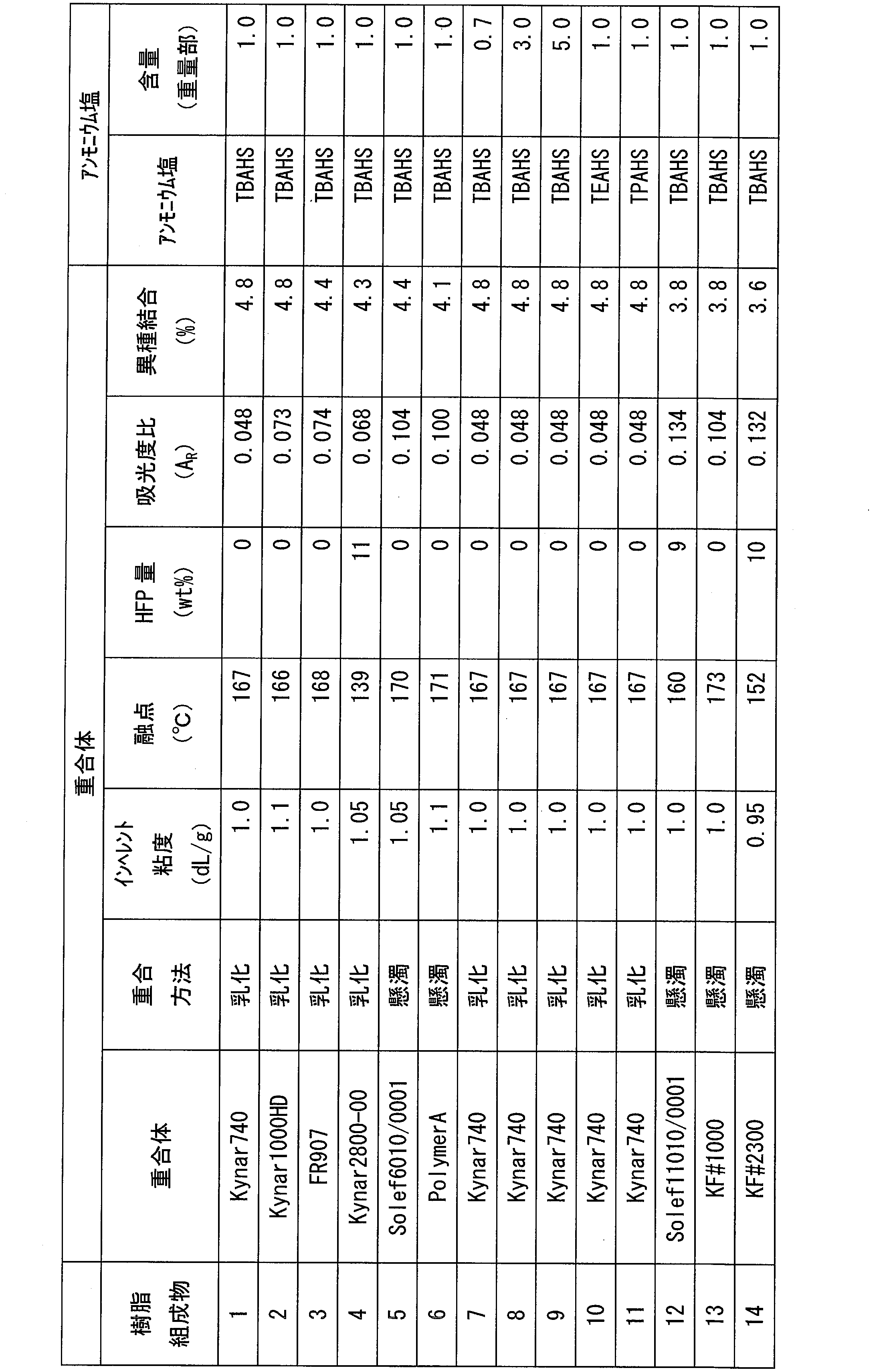 Figure JPOXMLDOC01-appb-T000002