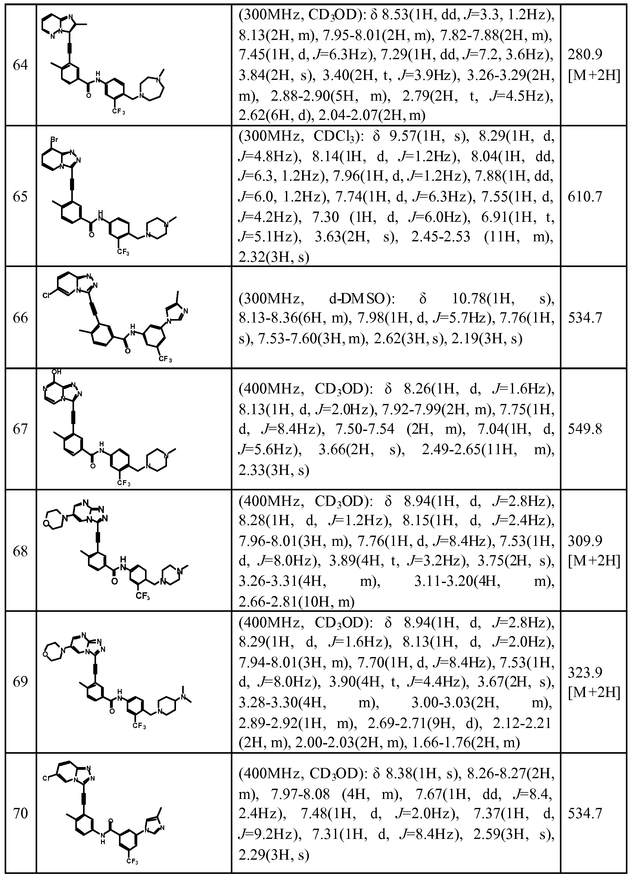 Figure imgf000064_0001
