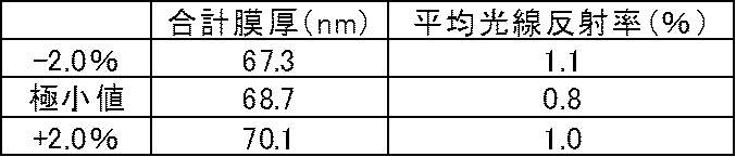 Figure JPOXMLDOC01-appb-T000004