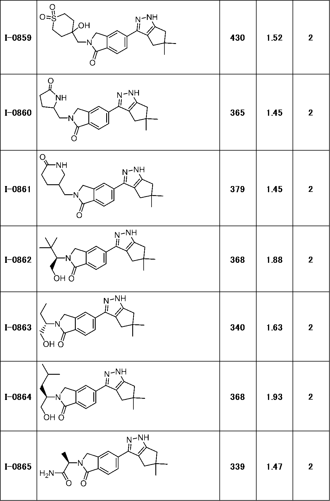 Figure JPOXMLDOC01-appb-T000283