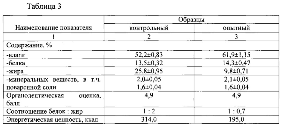 Технологическая карта вареники с творогом фото - Тоши Суши