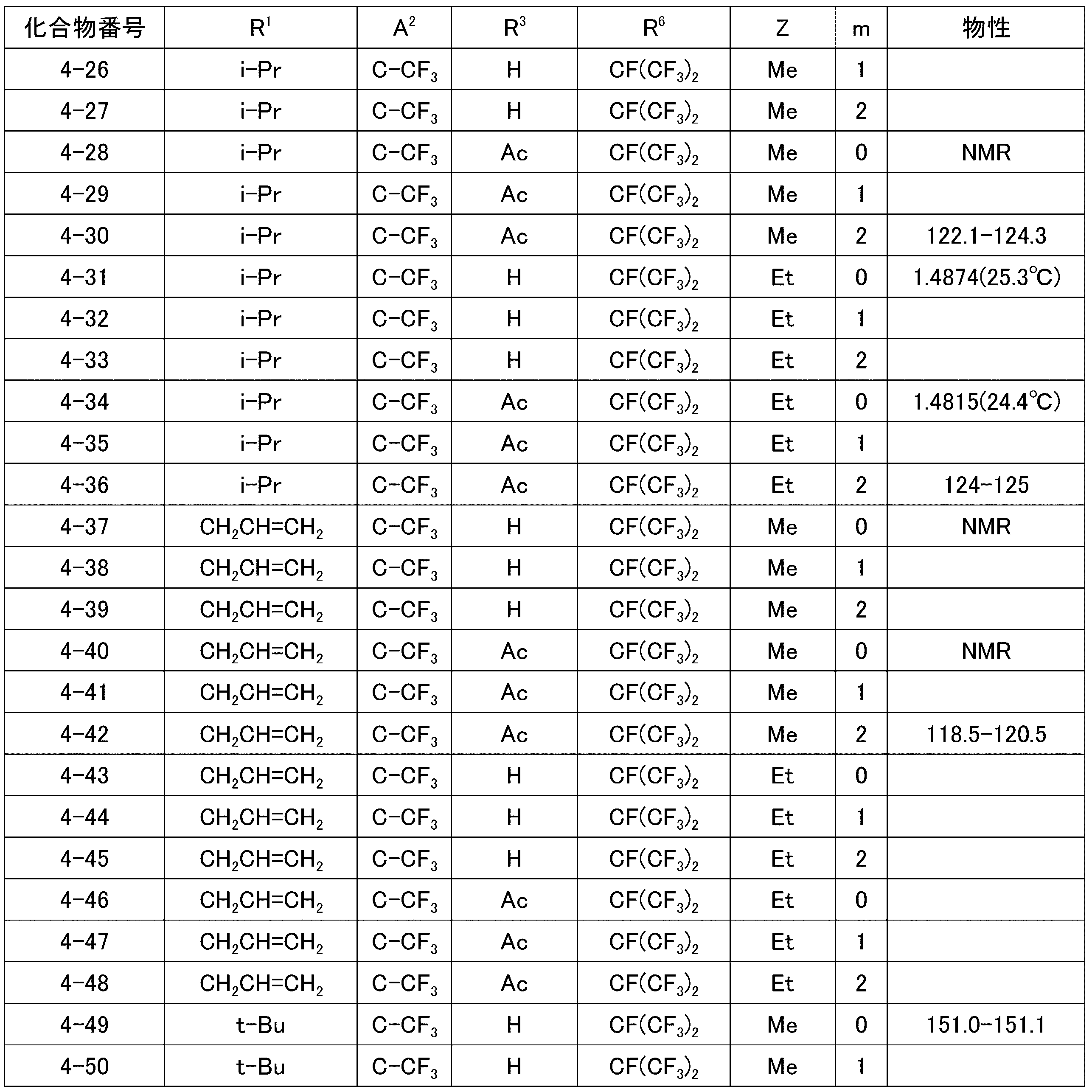 Figure JPOXMLDOC01-appb-T000016