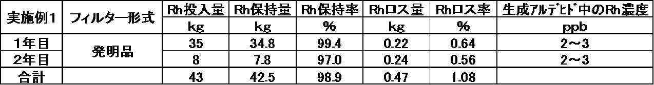 Figure JPOXMLDOC01-appb-I000003