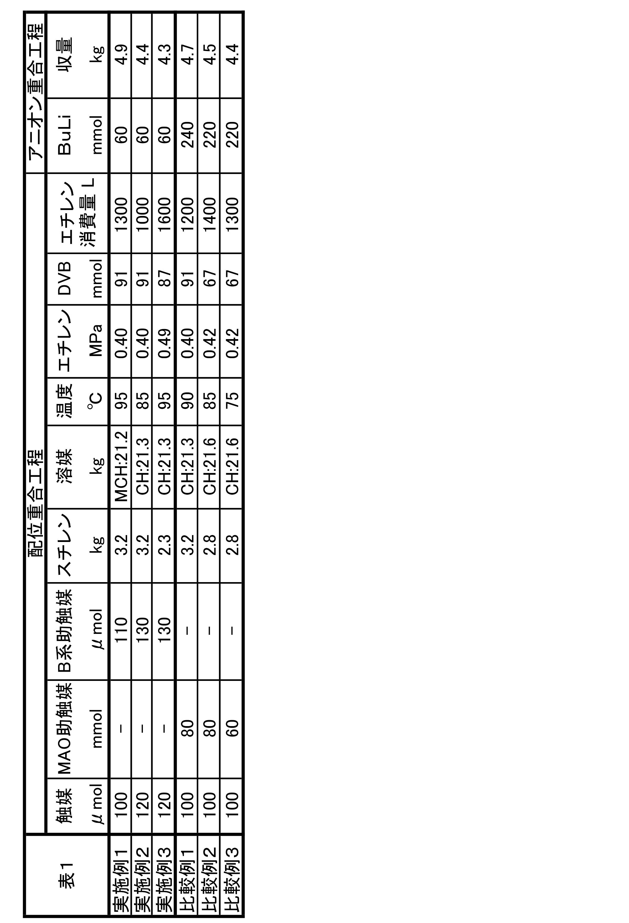 Figure JPOXMLDOC01-appb-T000009