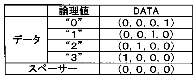 Figure JPOXMLDOC01-appb-T000002