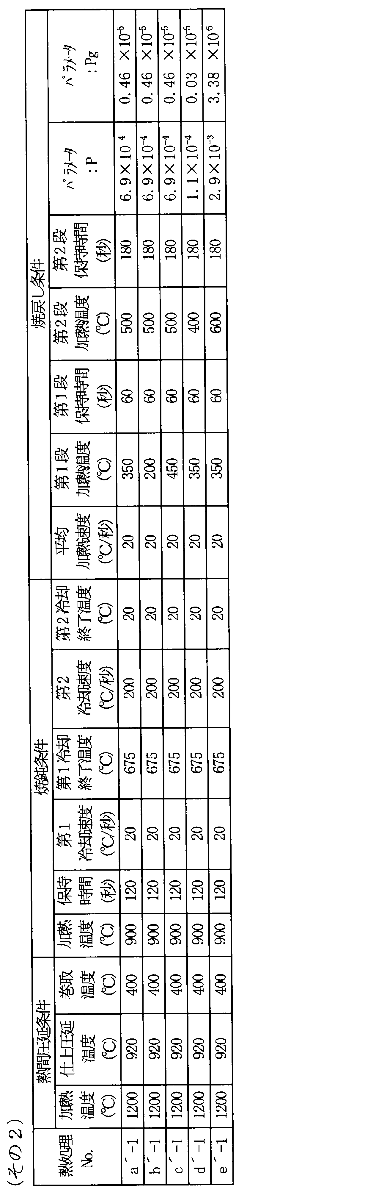 Figure JPOXMLDOC01-appb-T000012