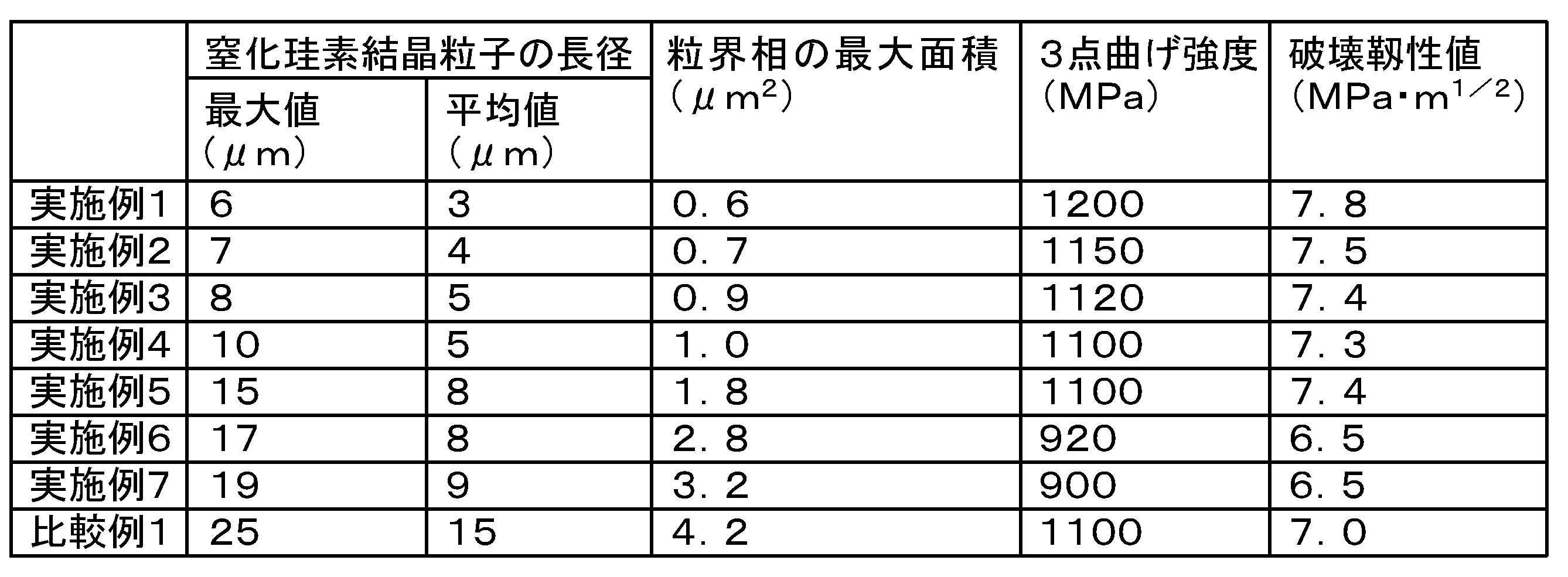 Figure JPOXMLDOC01-appb-T000005