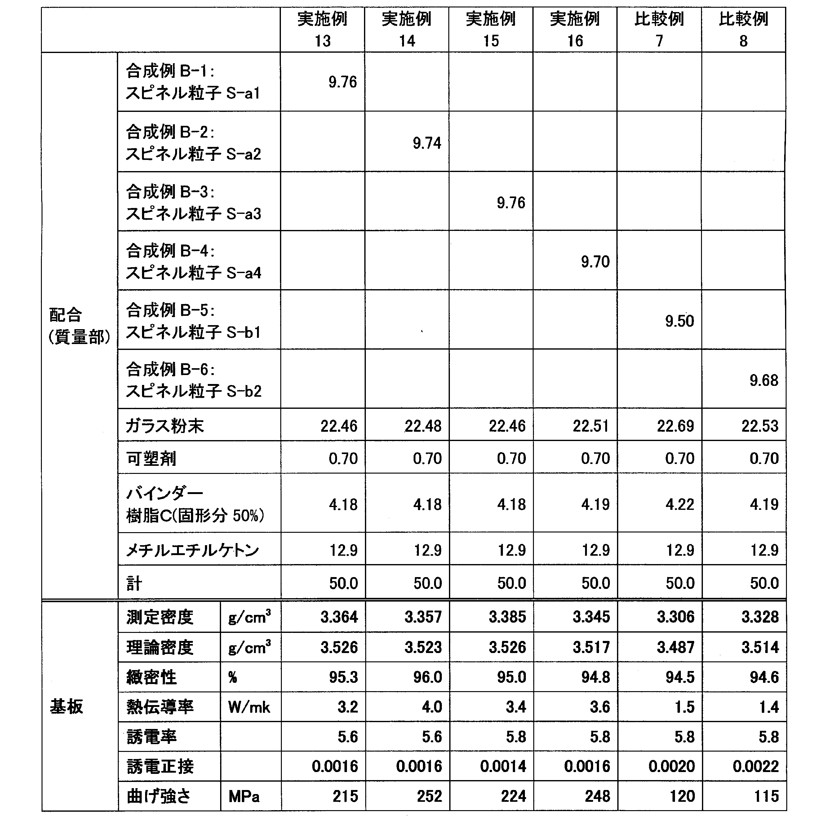 Figure JPOXMLDOC01-appb-T000005