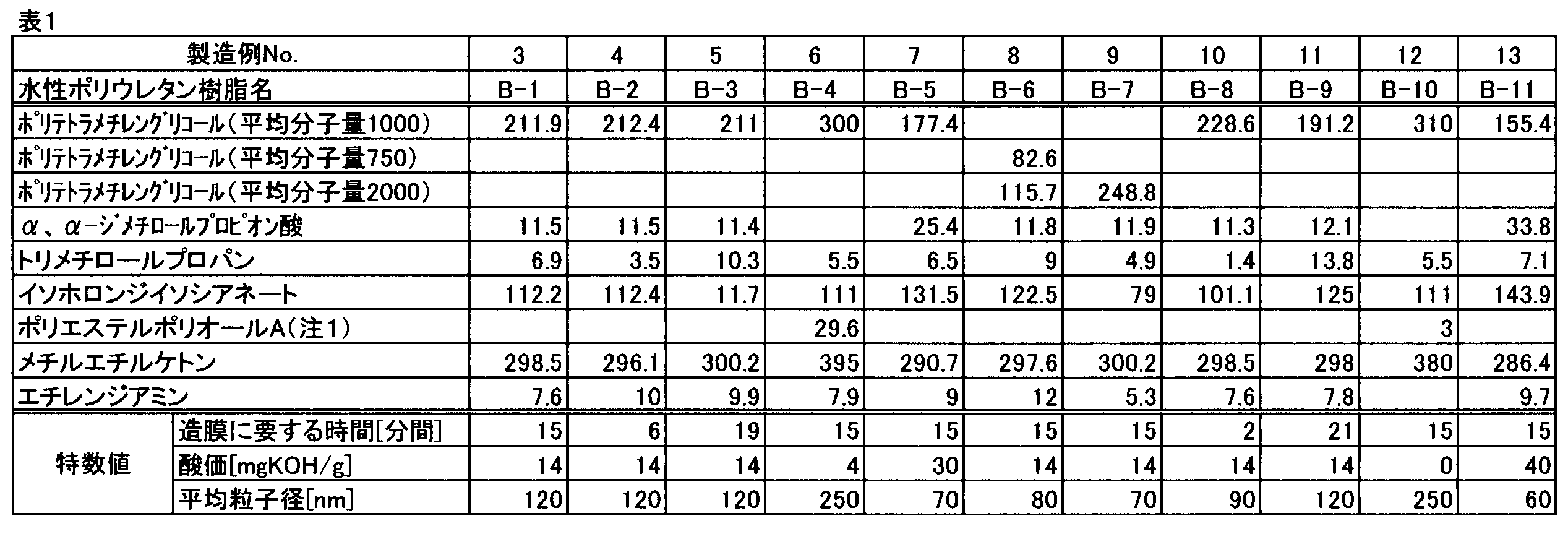 Figure JPOXMLDOC01-appb-T000018