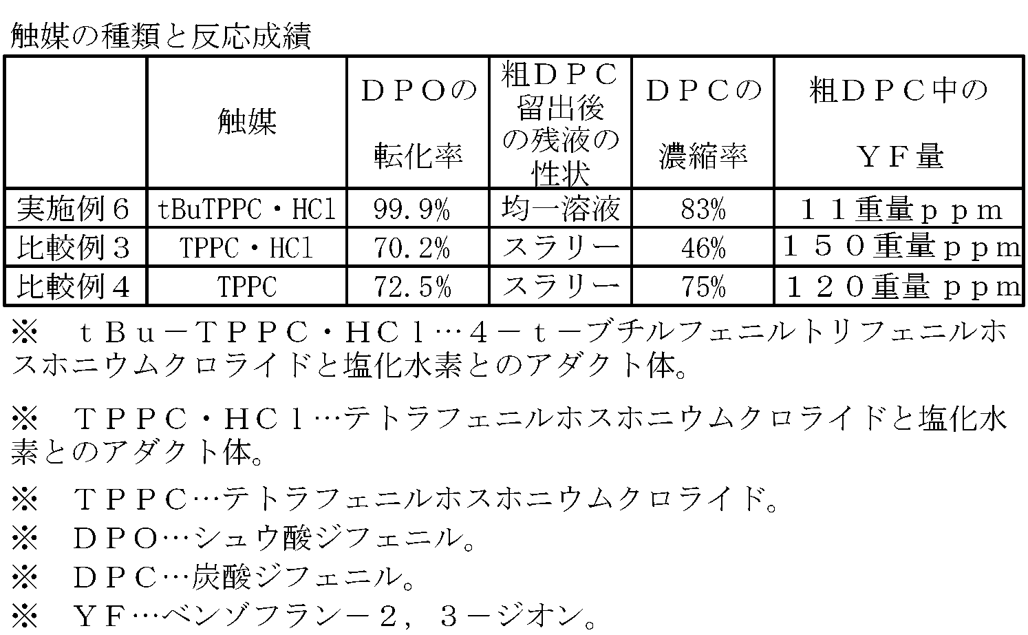 Figure JPOXMLDOC01-appb-T000017