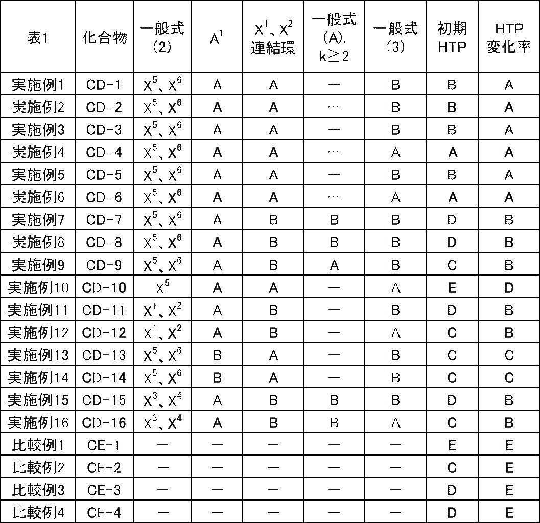 Figure JPOXMLDOC01-appb-T000024