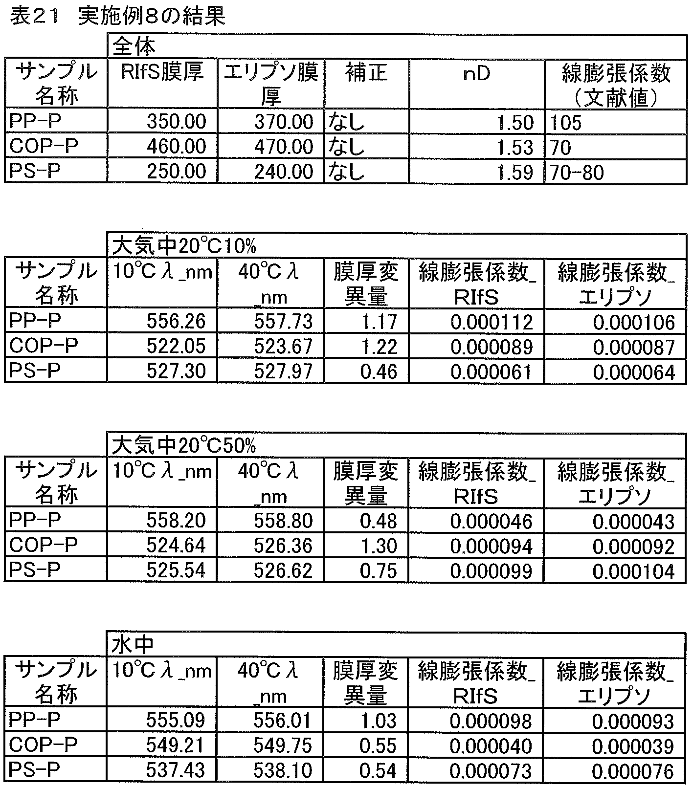 Figure JPOXMLDOC01-appb-T000026