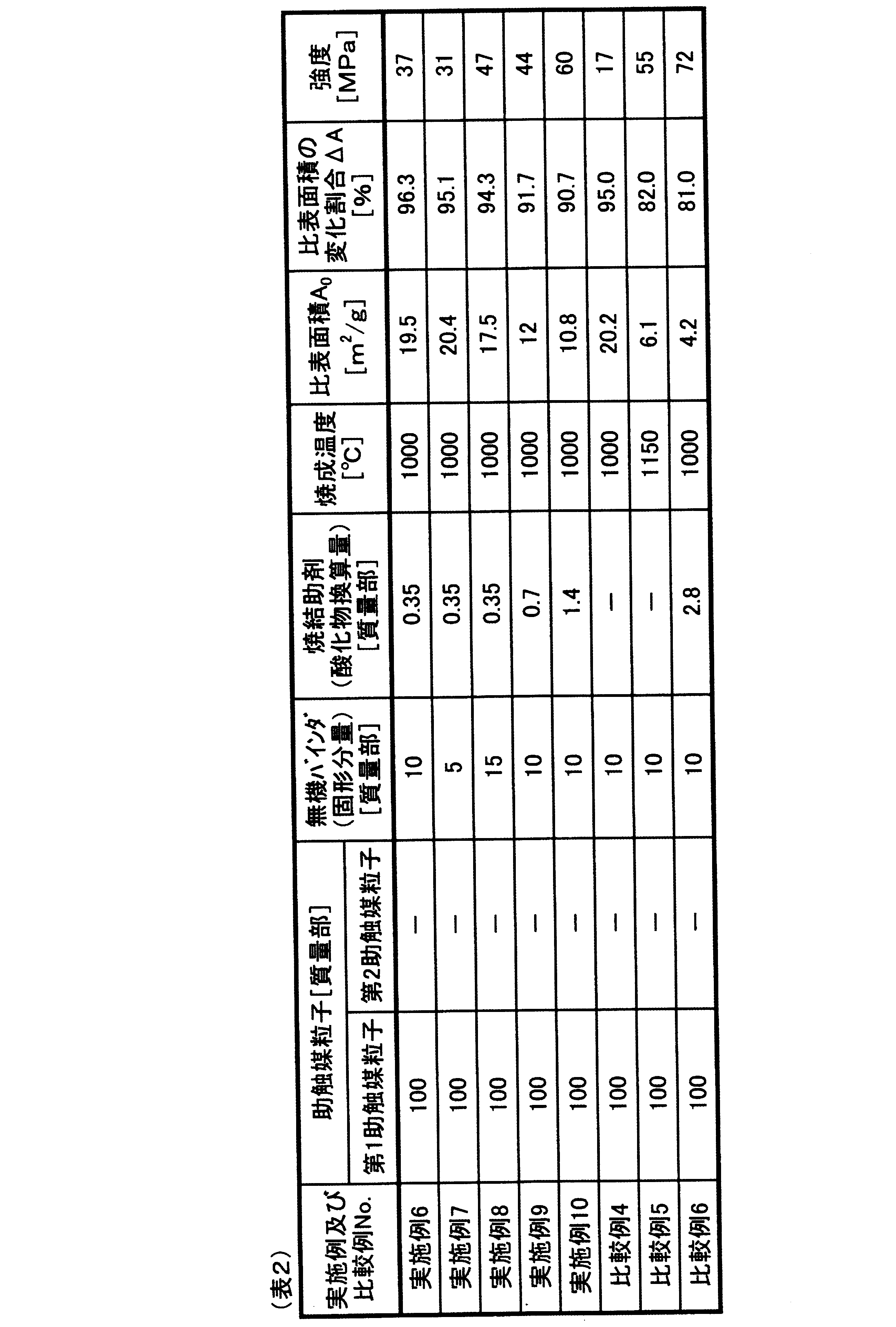 Figure JPOXMLDOC01-appb-T000002
