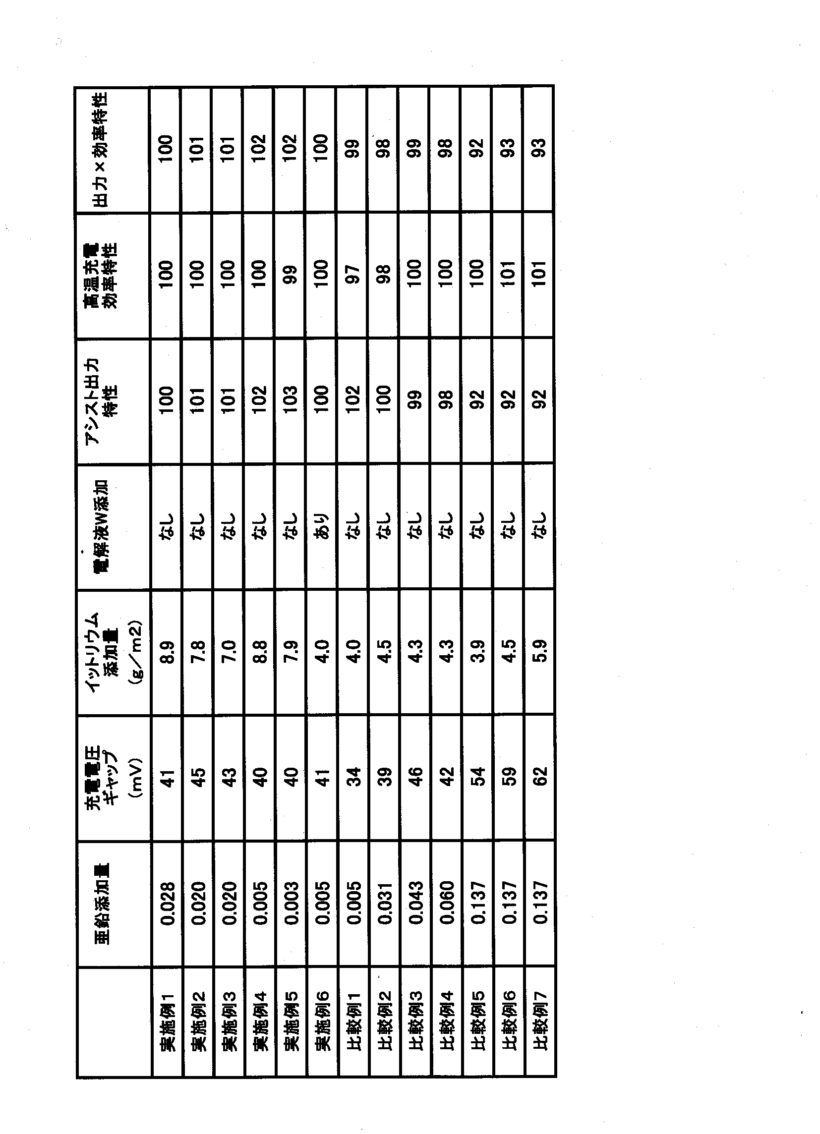 Figure JPOXMLDOC01-appb-T000001