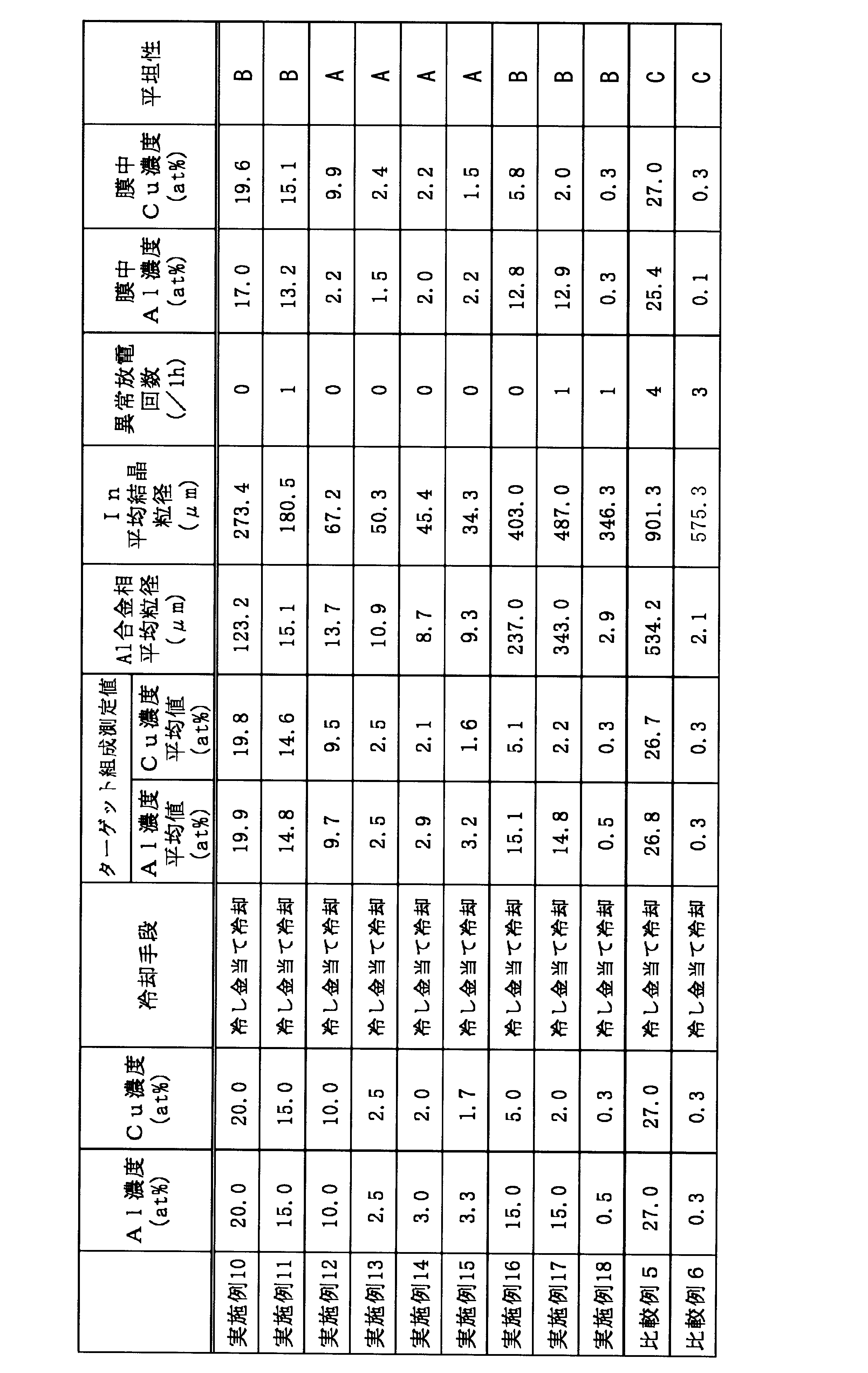 Figure JPOXMLDOC01-appb-T000002