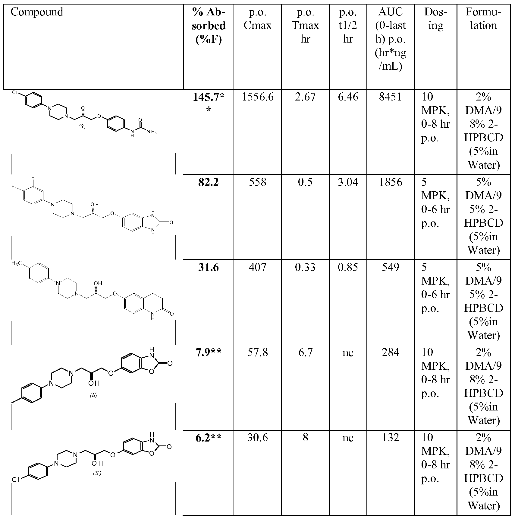 Figure imgf000189_0002