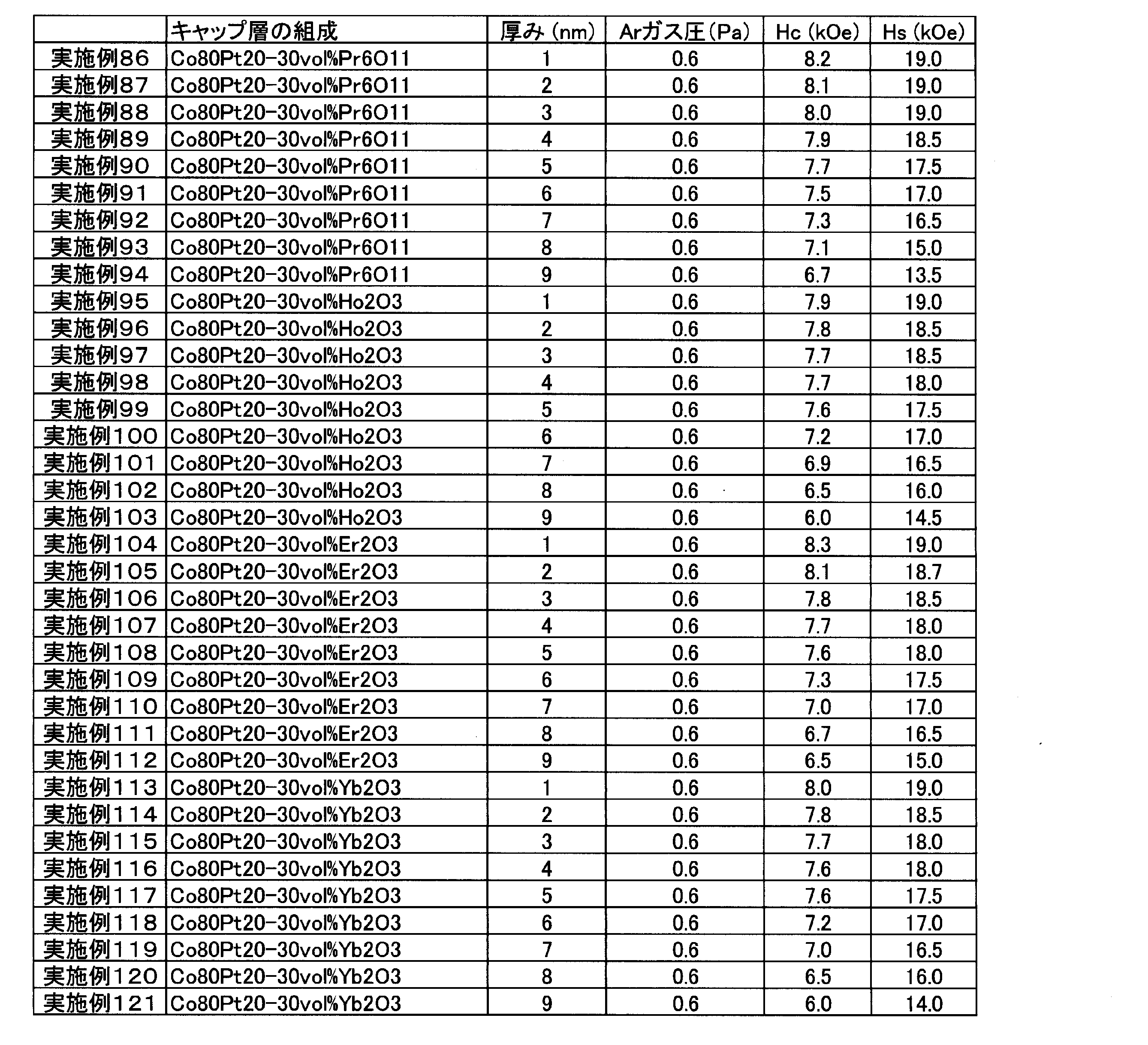 Figure JPOXMLDOC01-appb-T000003