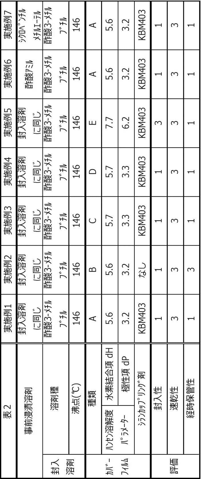 Figure JPOXMLDOC01-appb-T000002