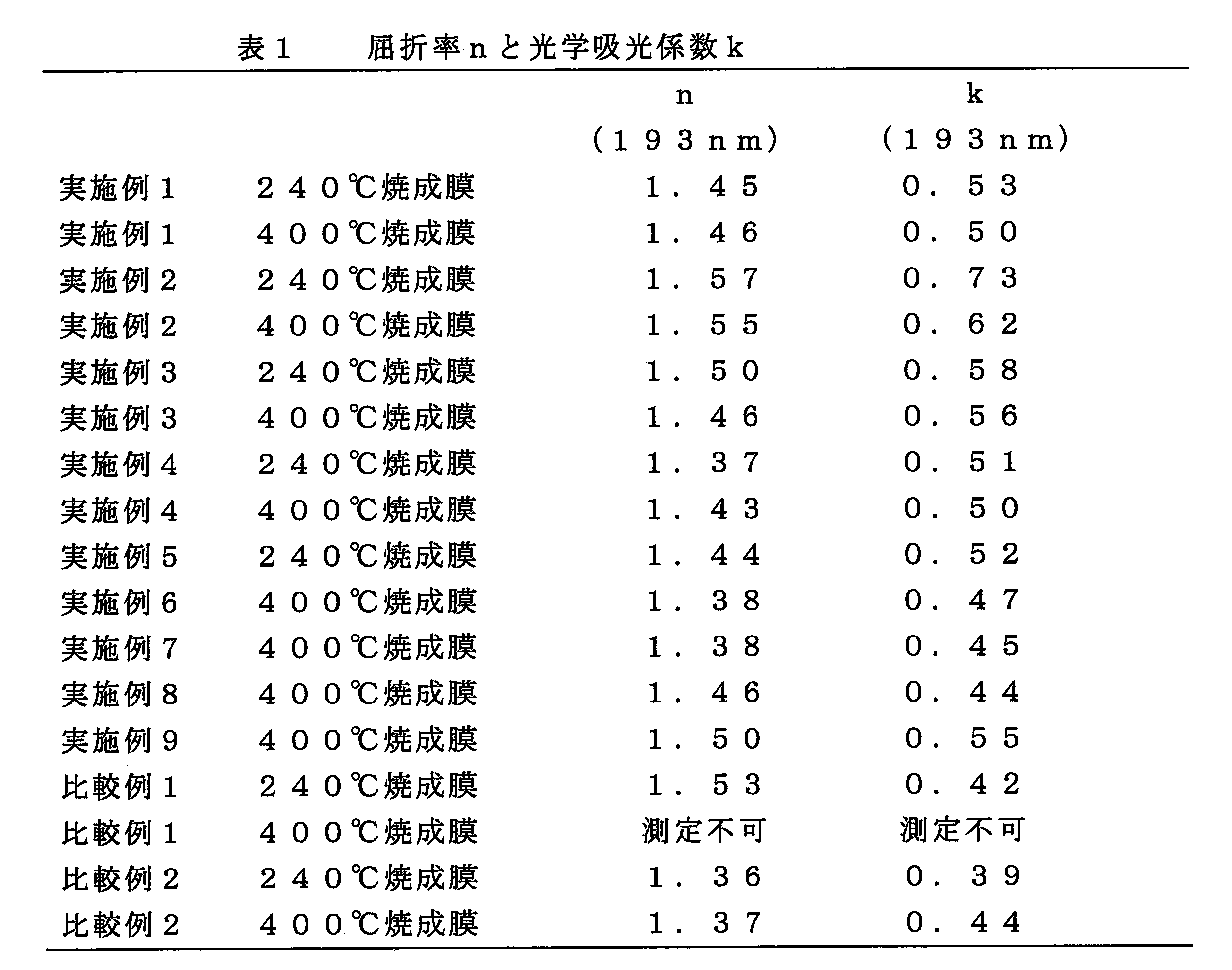 Figure JPOXMLDOC01-appb-I000019