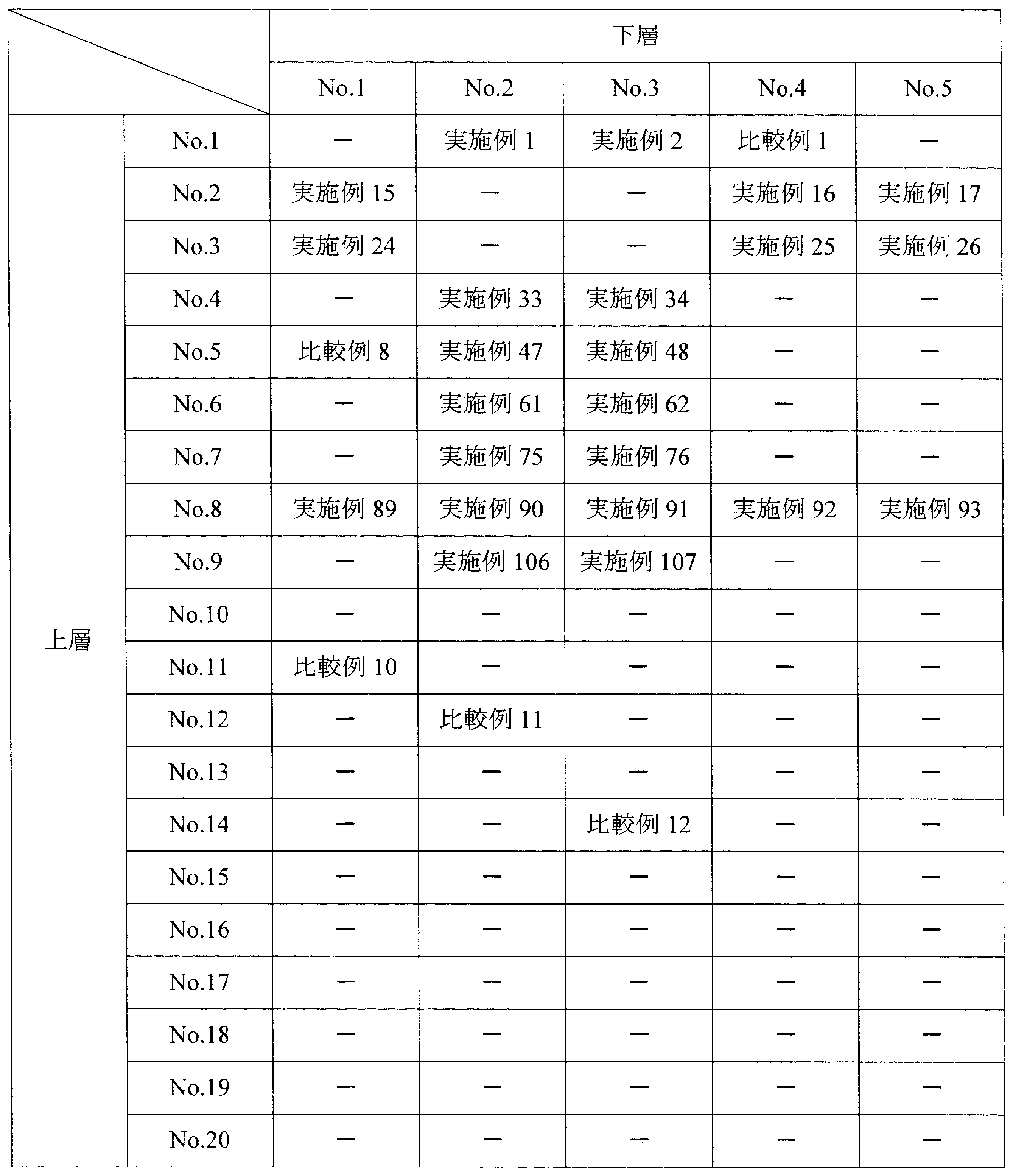 Figure JPOXMLDOC01-appb-T000012