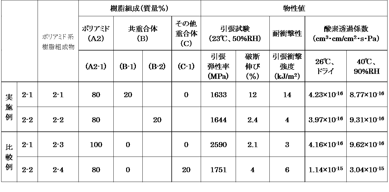 Figure JPOXMLDOC01-appb-T000015