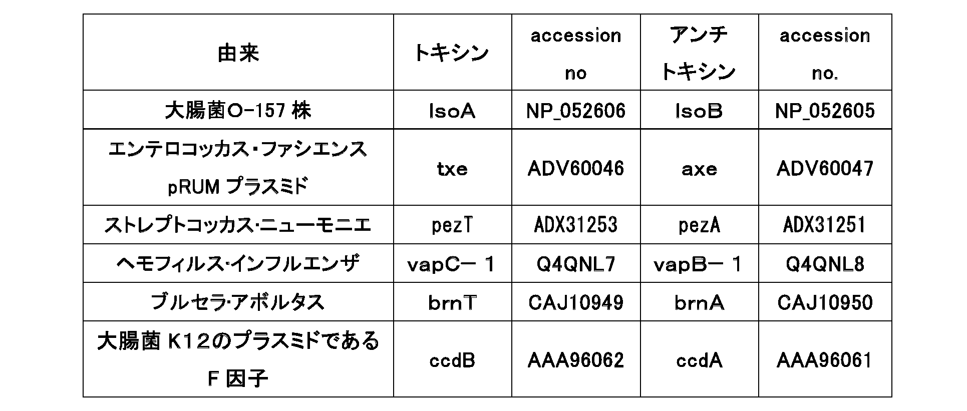 Figure JPOXMLDOC01-appb-T000002