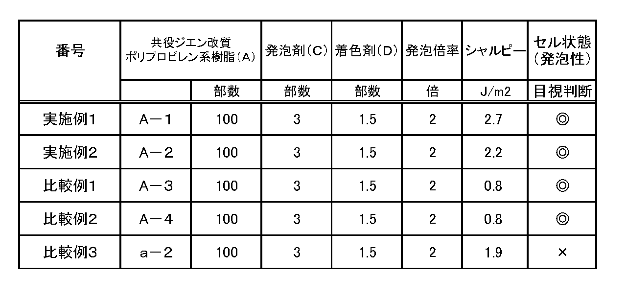 Figure 2017171788