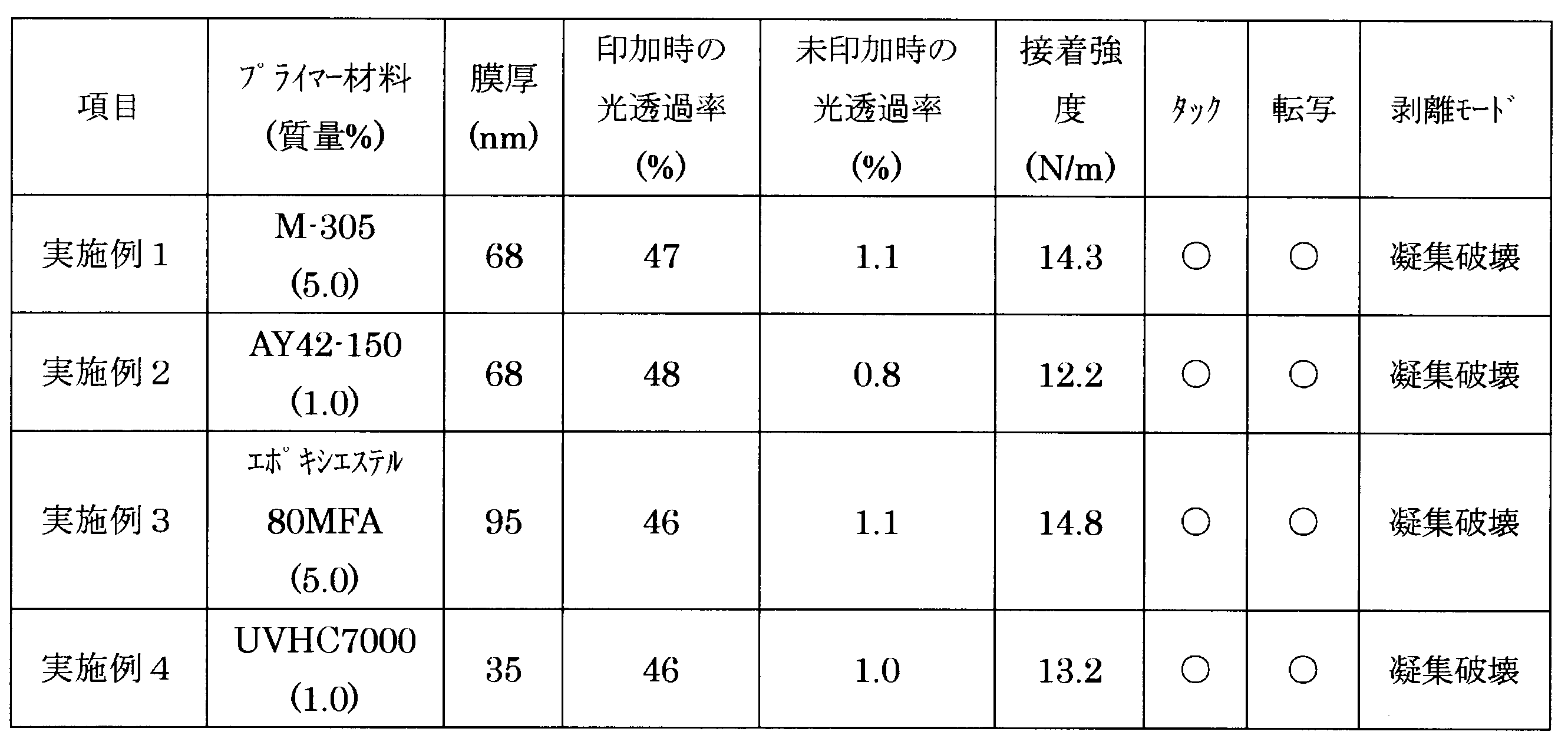 Figure JPOXMLDOC01-appb-T000019