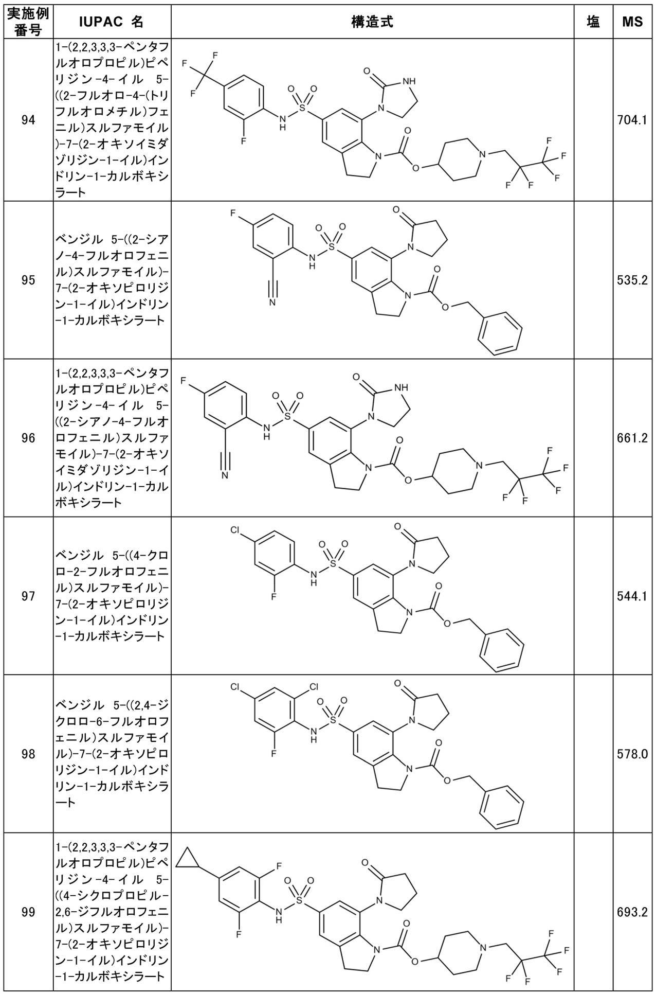 Figure JPOXMLDOC01-appb-T000037