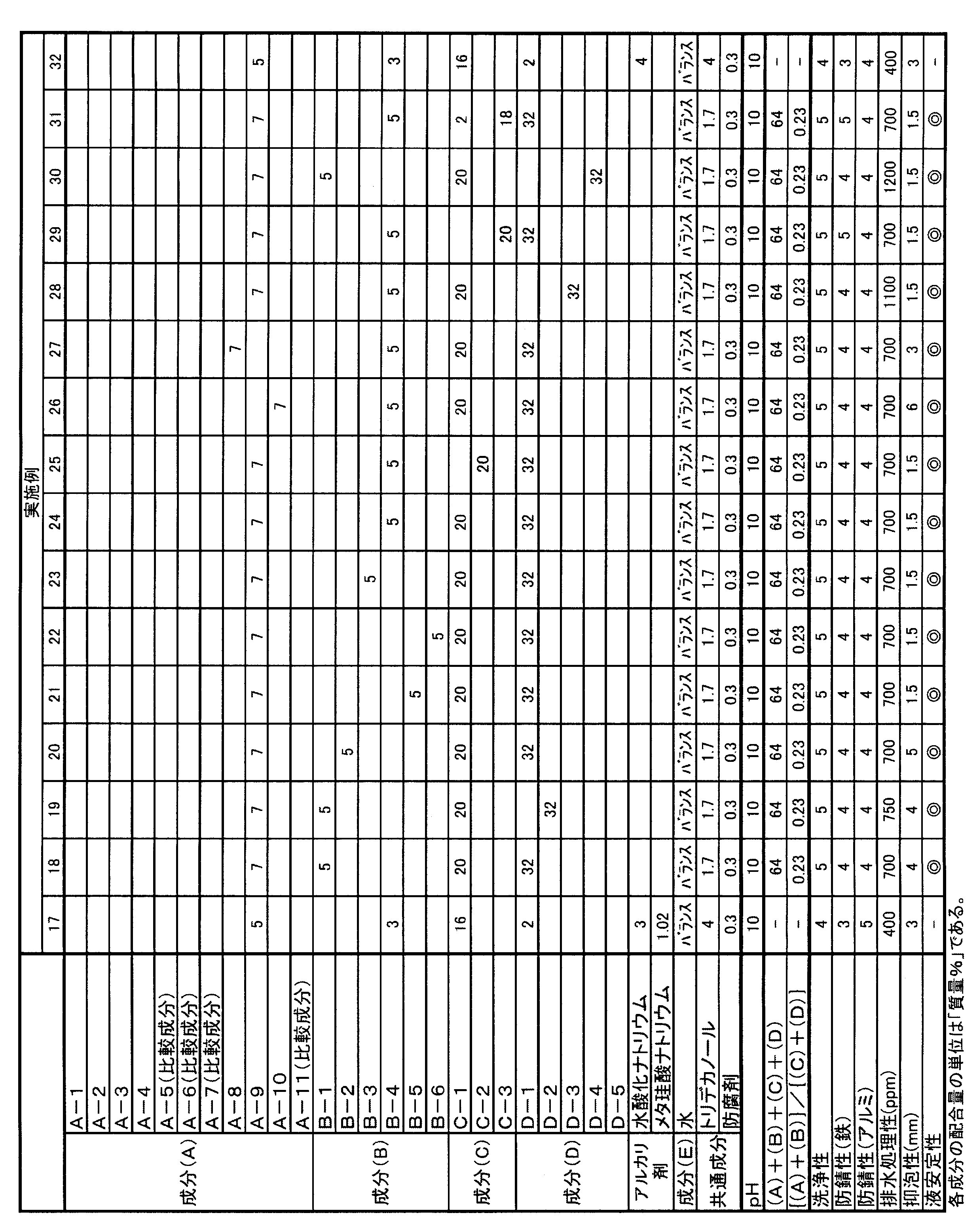 Figure JPOXMLDOC01-appb-T000036