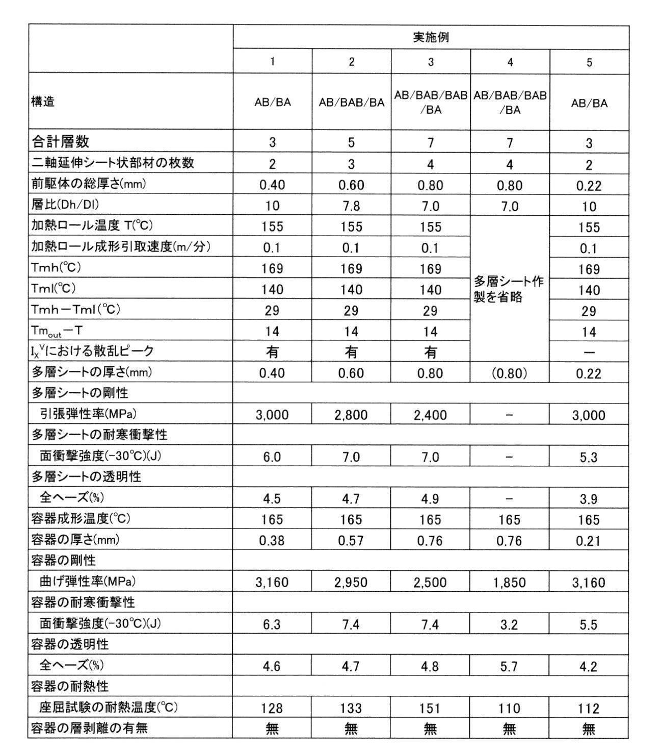 Figure JPOXMLDOC01-appb-T000003