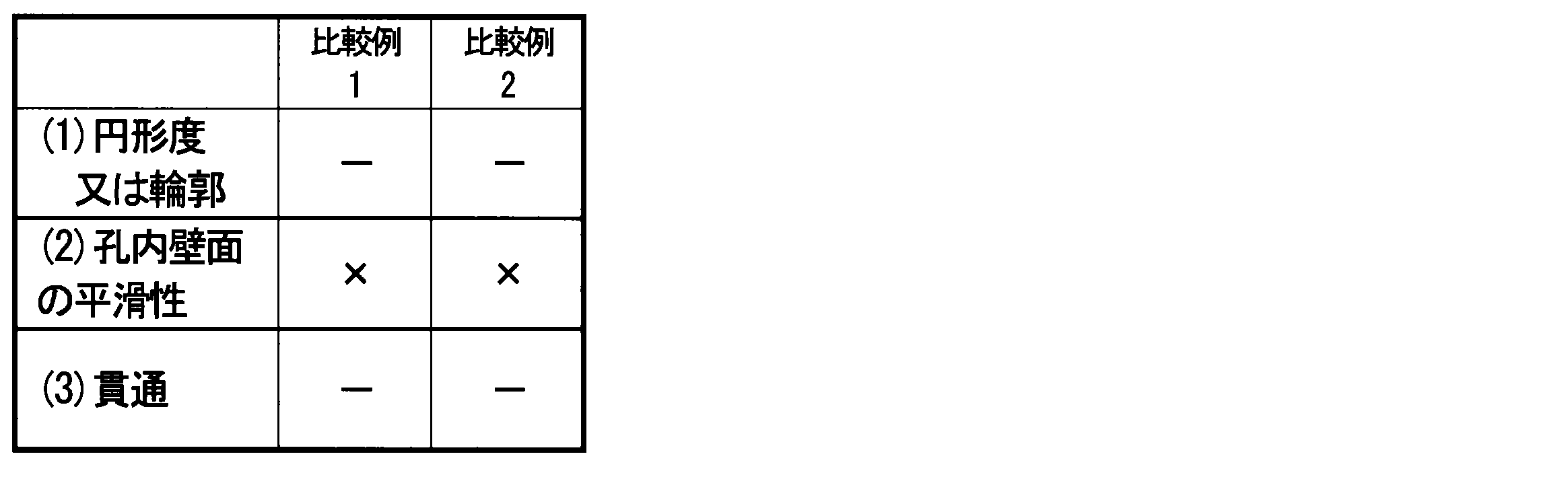 Figure JPOXMLDOC01-appb-T000006