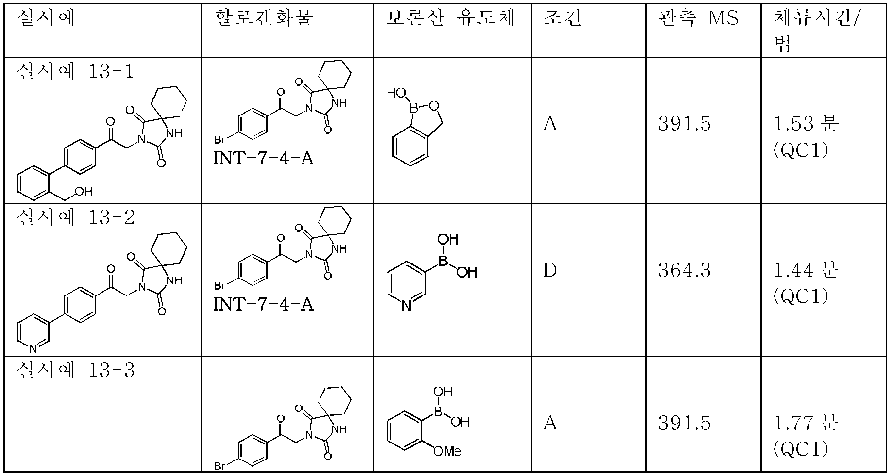 Figure pct00219