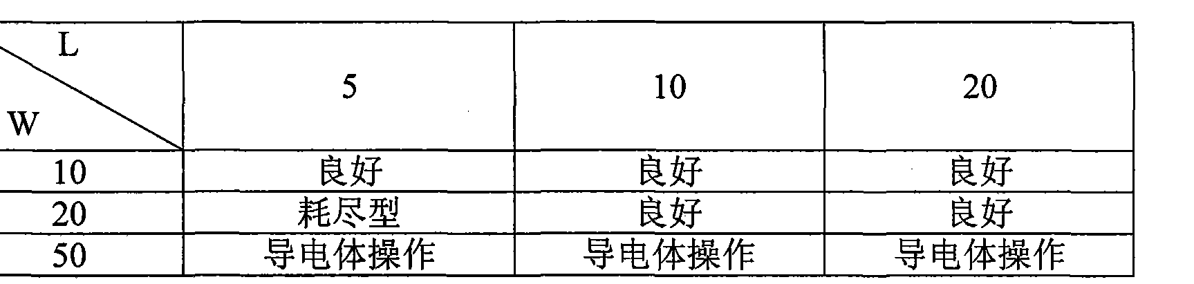 Figure CN101800248BD00141