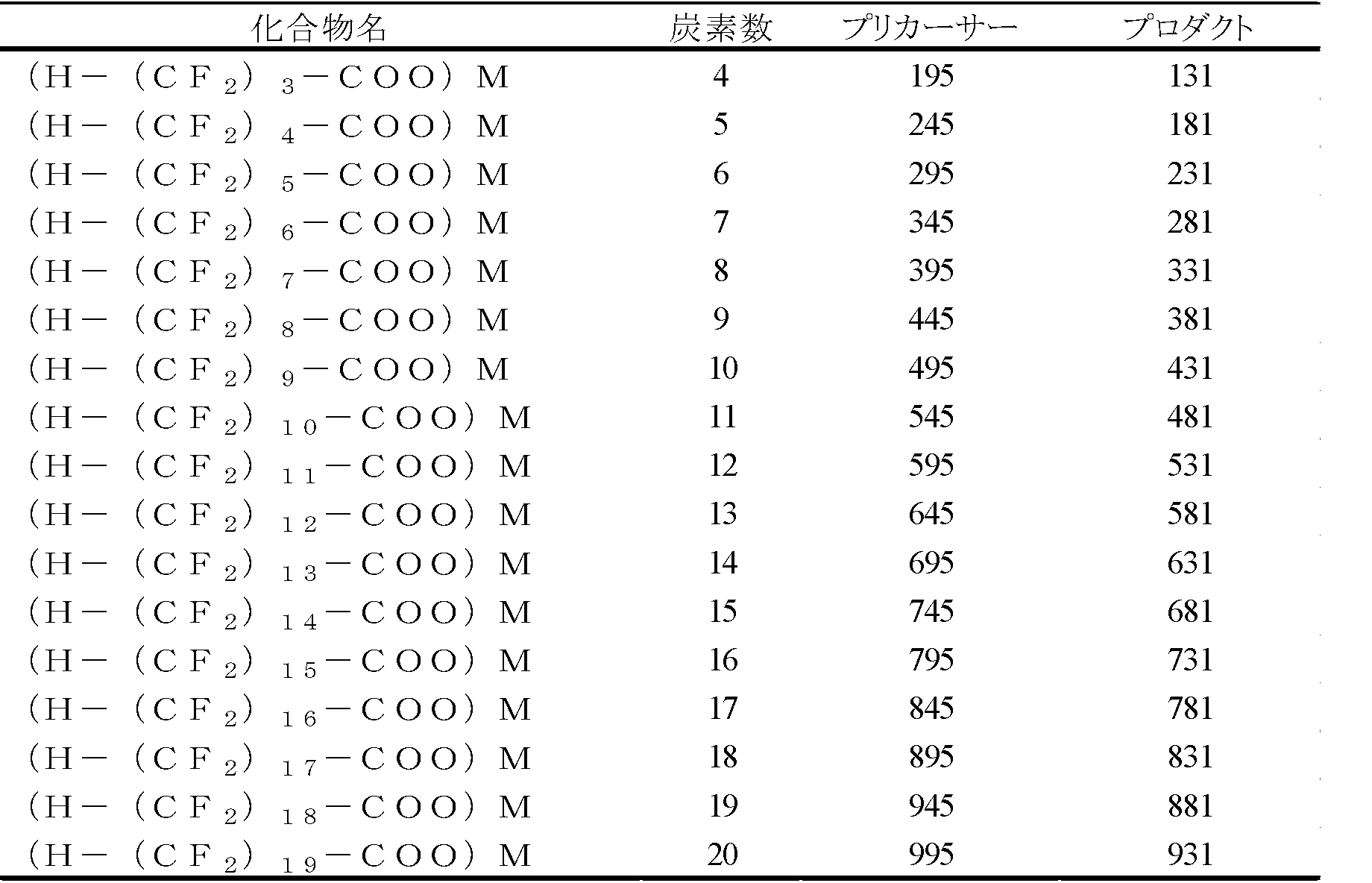 Figure JPOXMLDOC01-appb-T000076
