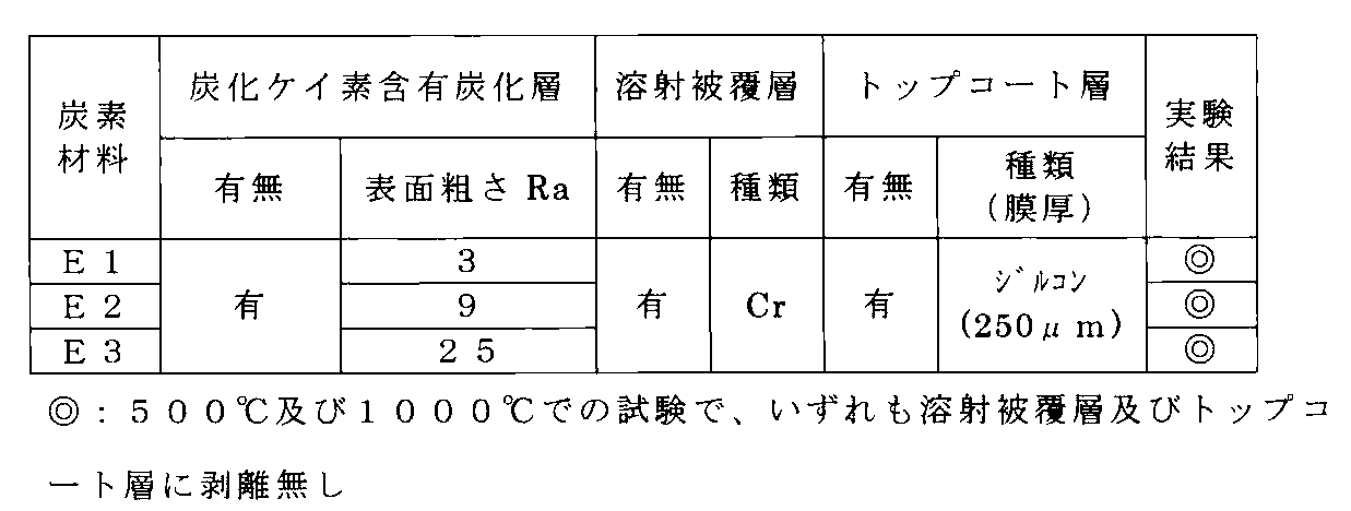 Figure JPOXMLDOC01-appb-T000005