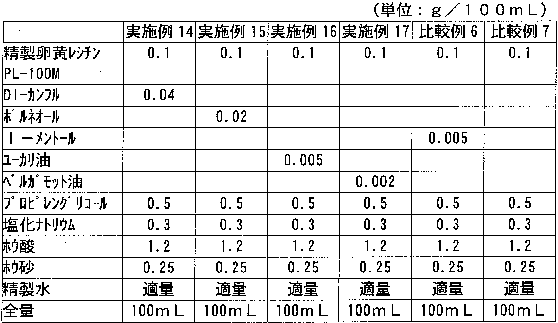 Figure JPOXMLDOC01-appb-T000006
