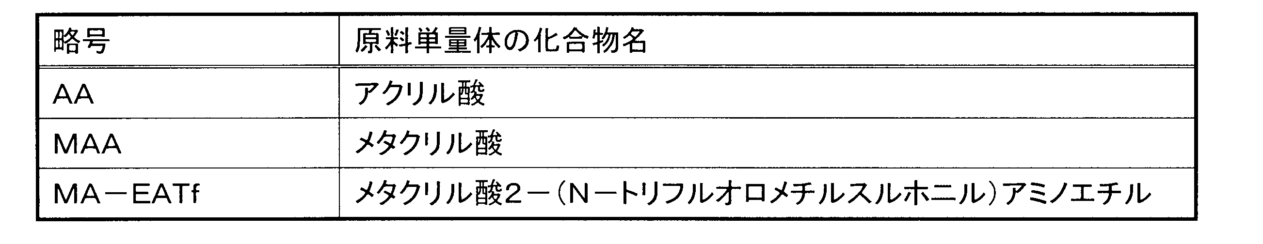 Figure JPOXMLDOC01-appb-T000046