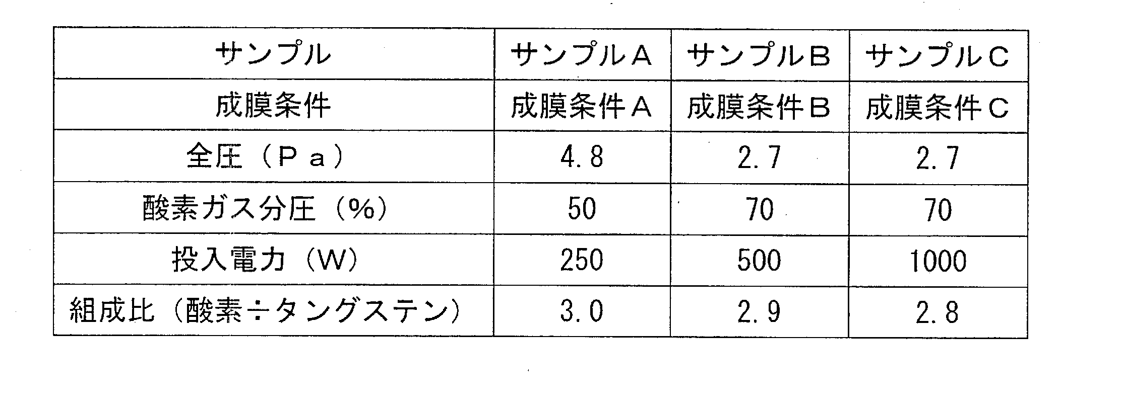 Figure JPOXMLDOC01-appb-T000004