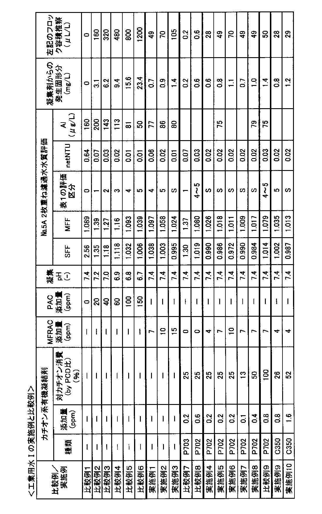 Figure JPOXMLDOC01-appb-T000004