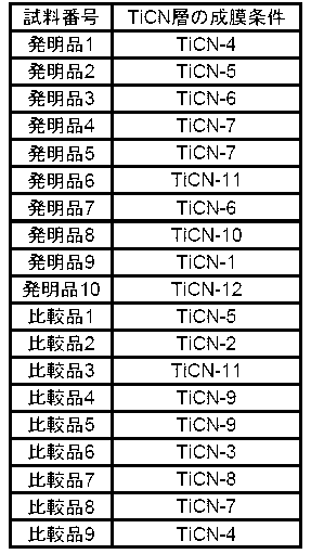 Figure JPOXMLDOC01-appb-T000002