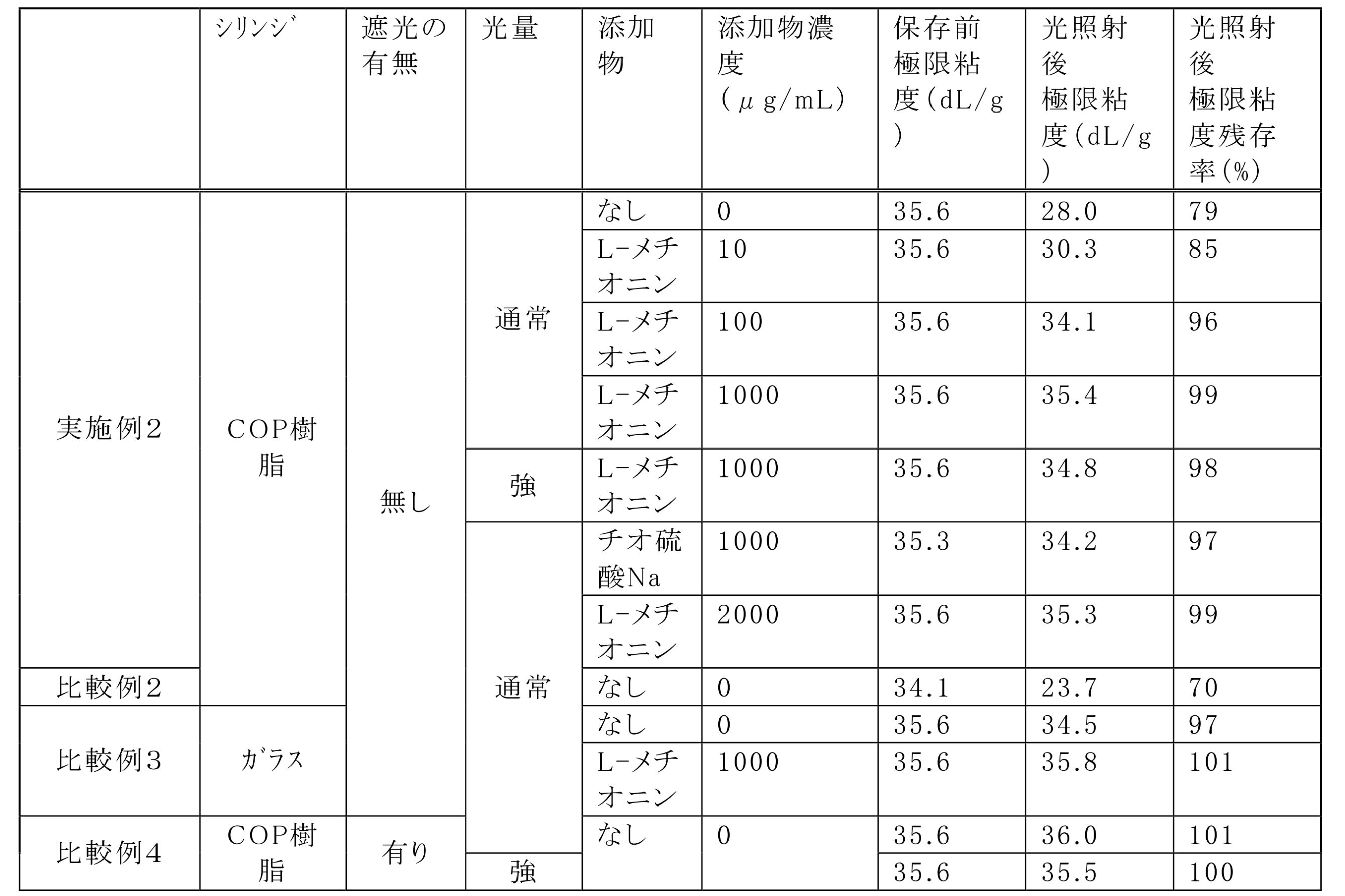 Figure JPOXMLDOC01-appb-T000009
