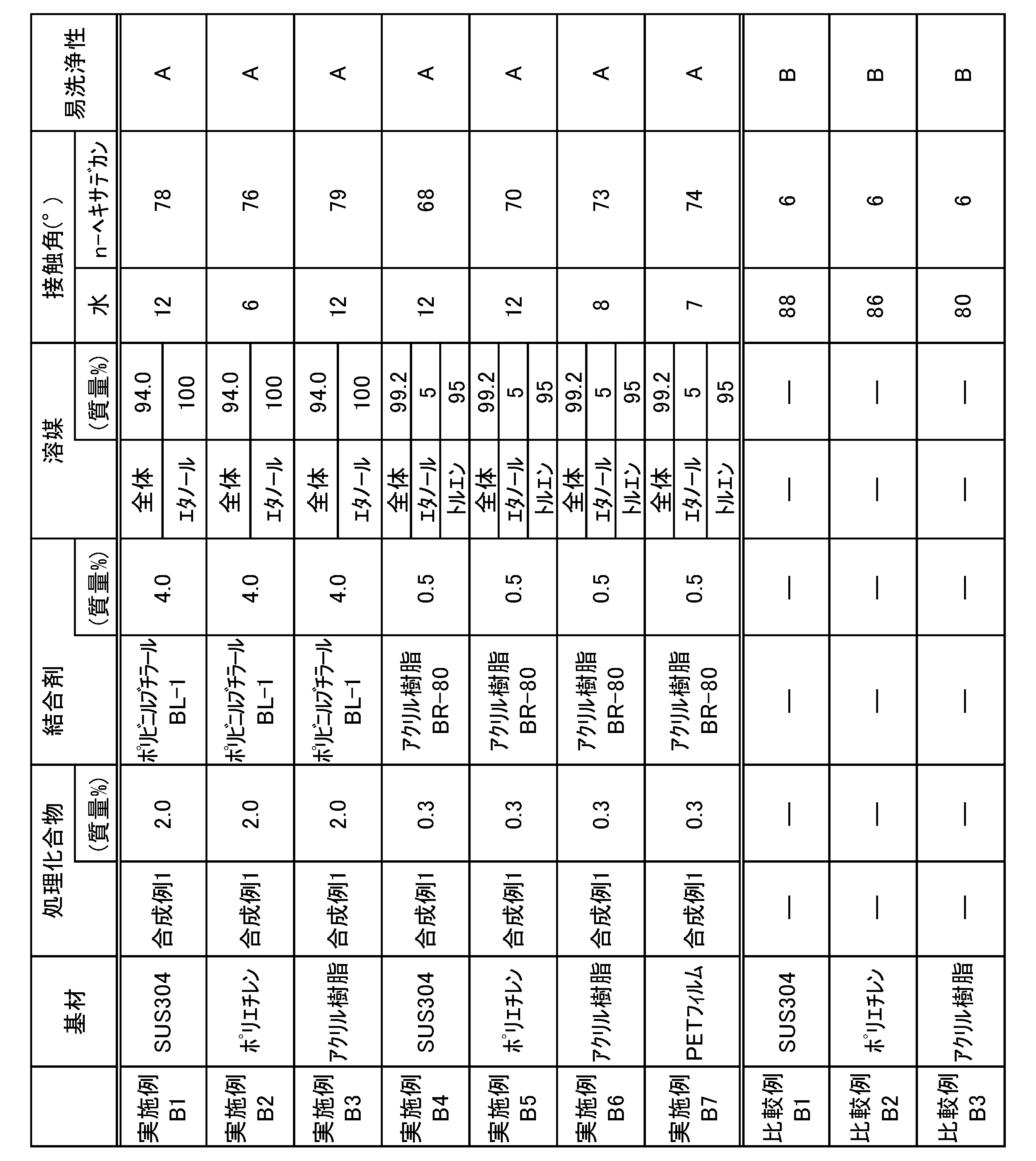 Figure JPOXMLDOC01-appb-T000401
