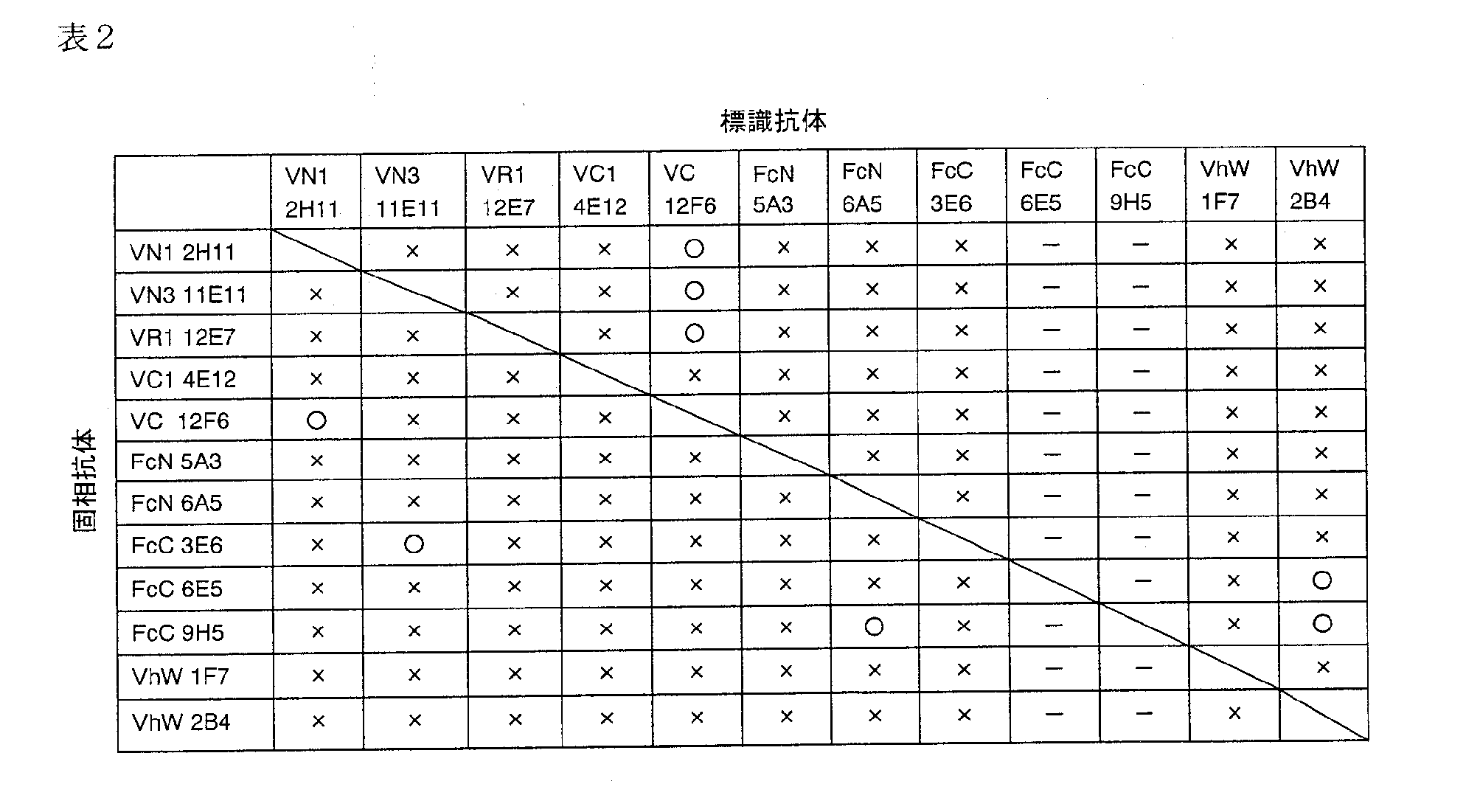 Figure JPOXMLDOC01-appb-T000002