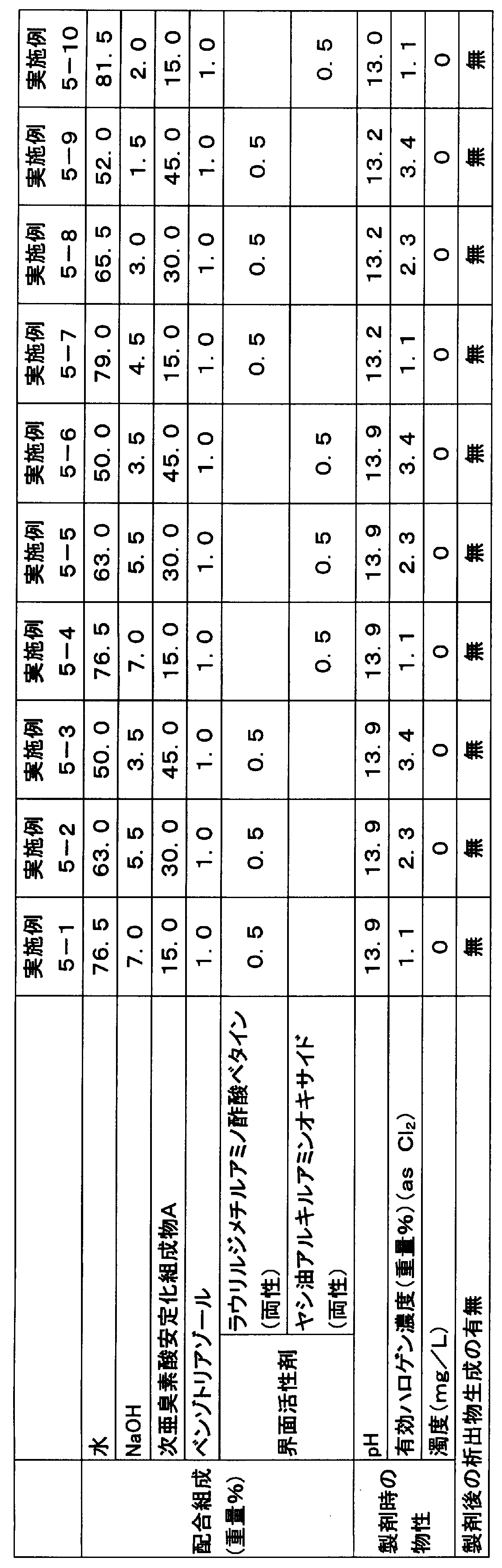 Figure JPOXMLDOC01-appb-T000008