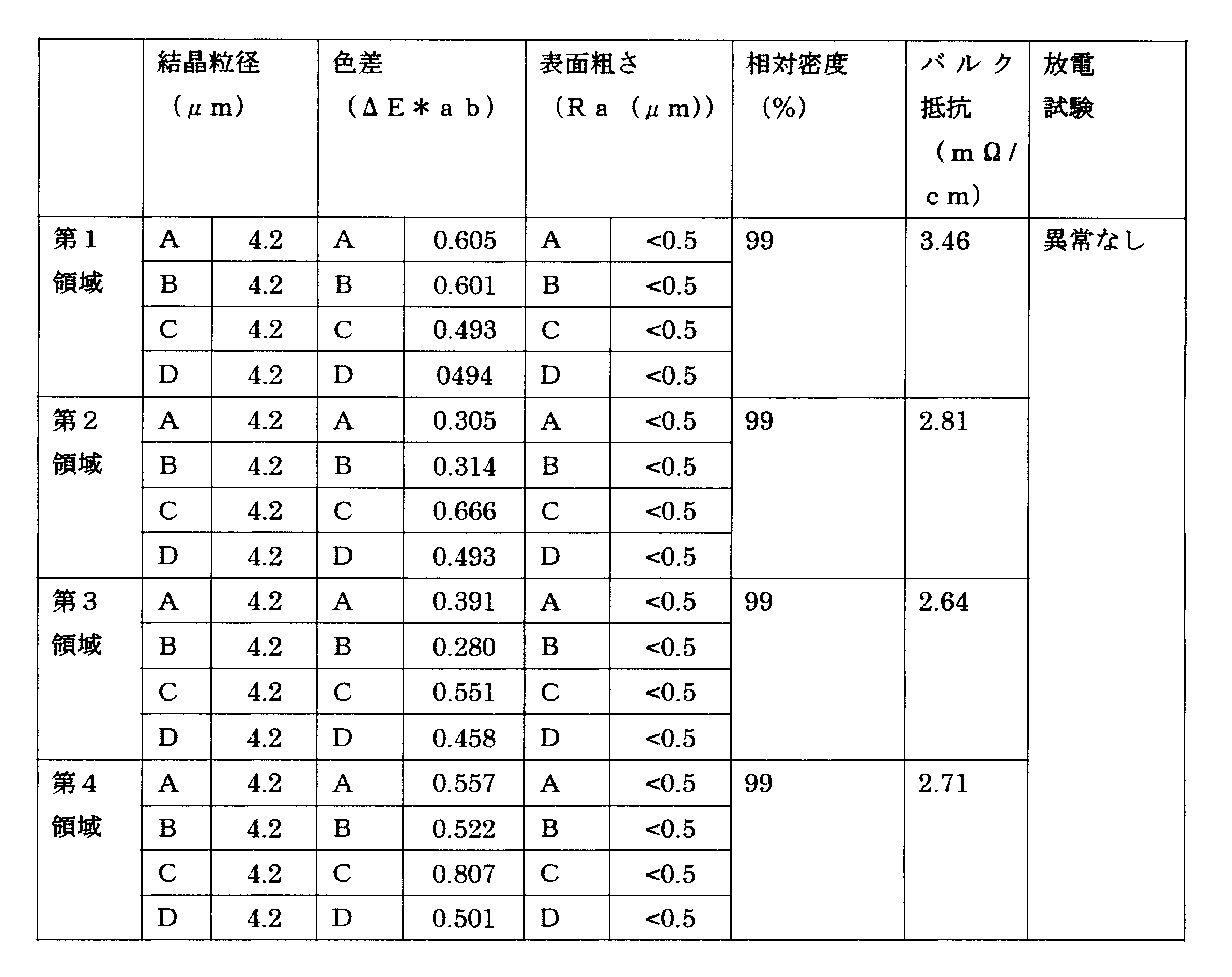 Figure JPOXMLDOC01-appb-T000008