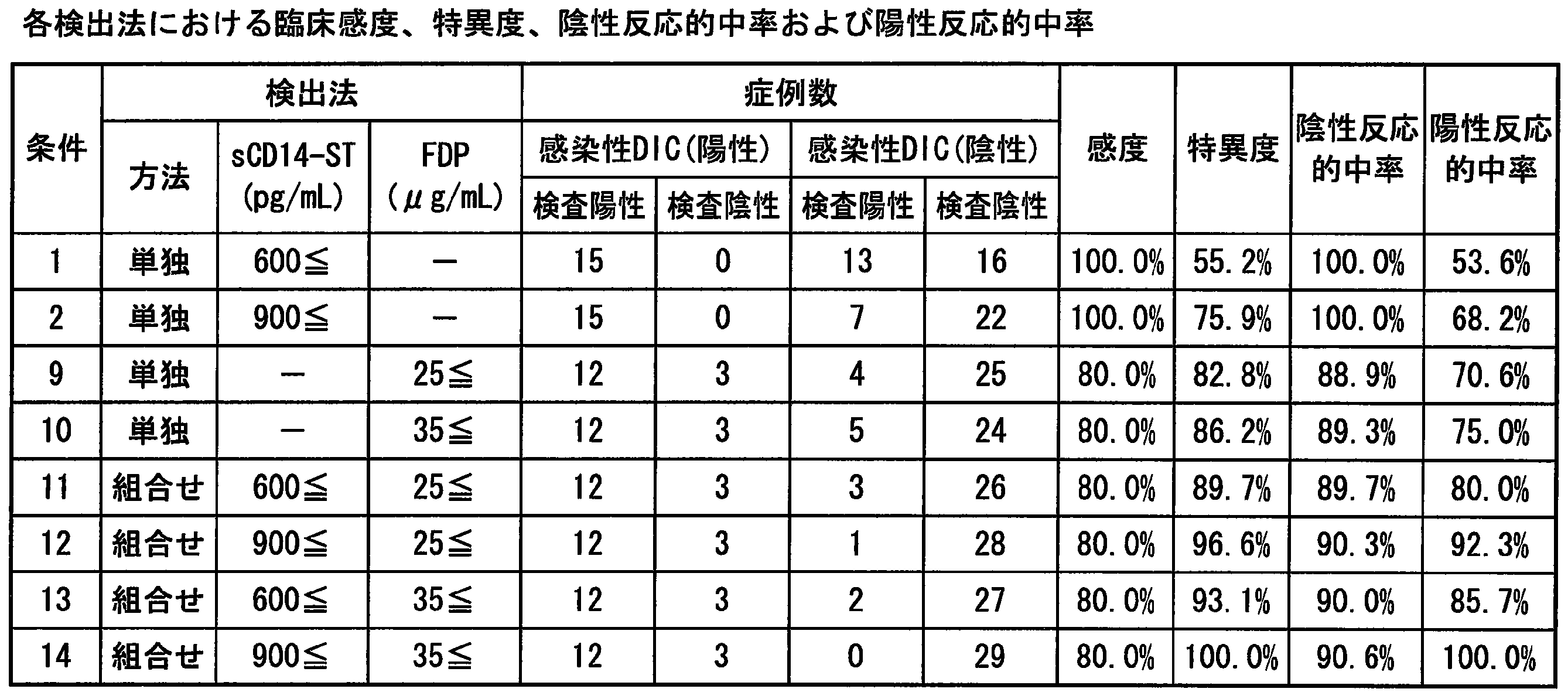 Figure JPOXMLDOC01-appb-T000013