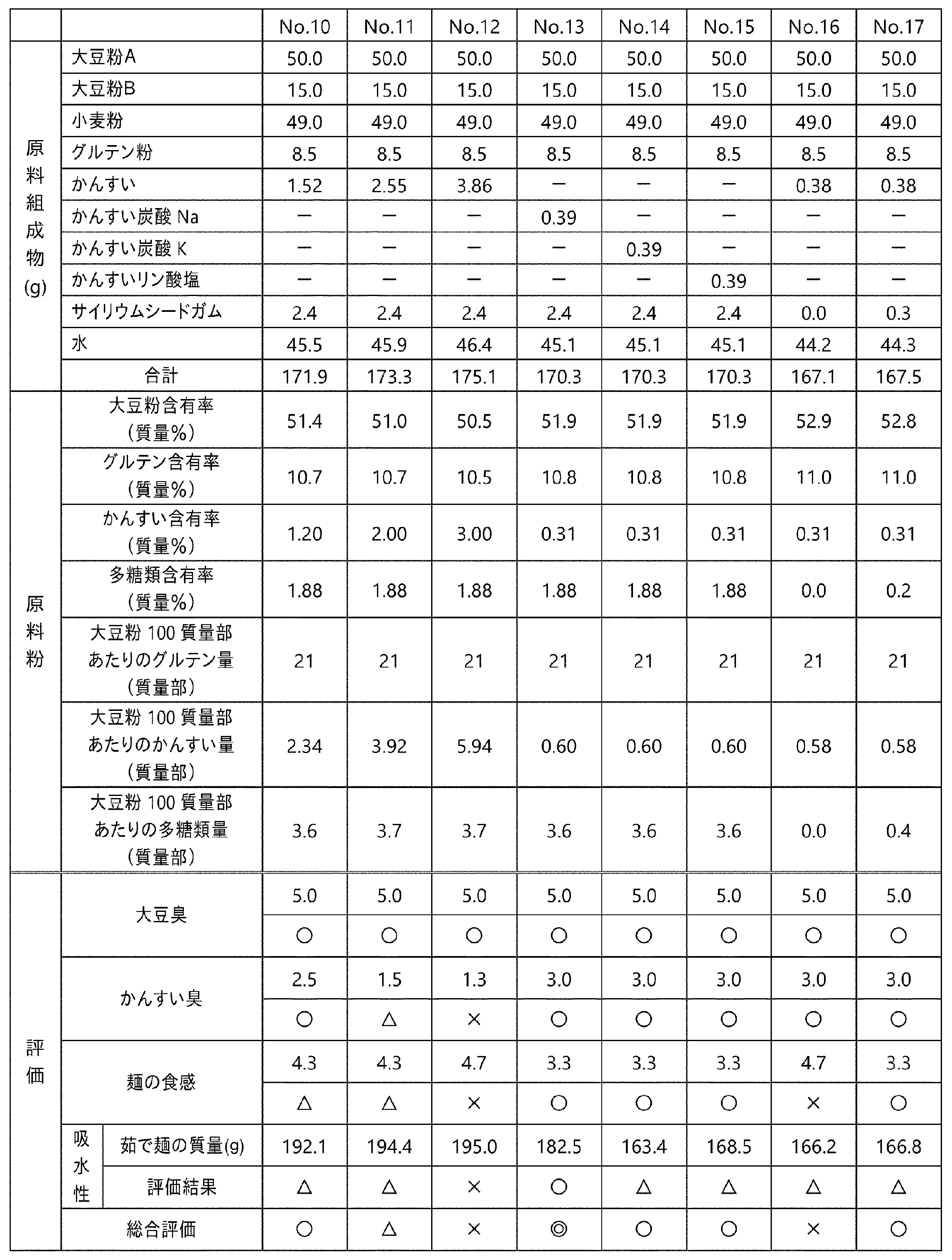 Figure JPOXMLDOC01-appb-T000002