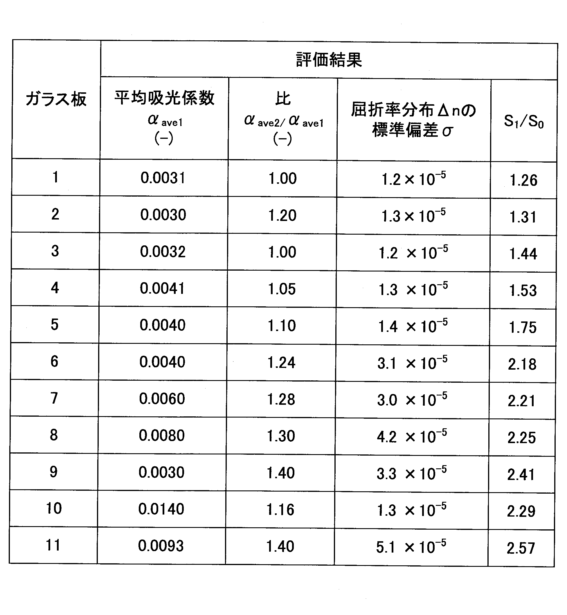Figure JPOXMLDOC01-appb-T000002