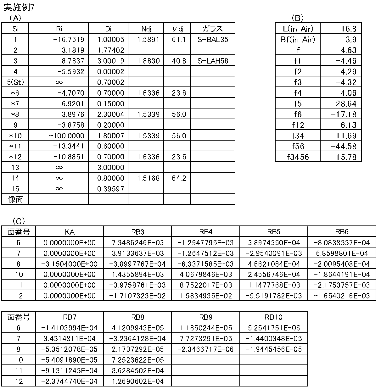 Figure JPOXMLDOC01-appb-T000007
